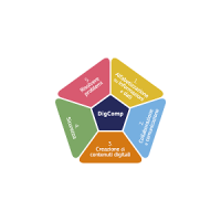 Schema DIGCOMP
